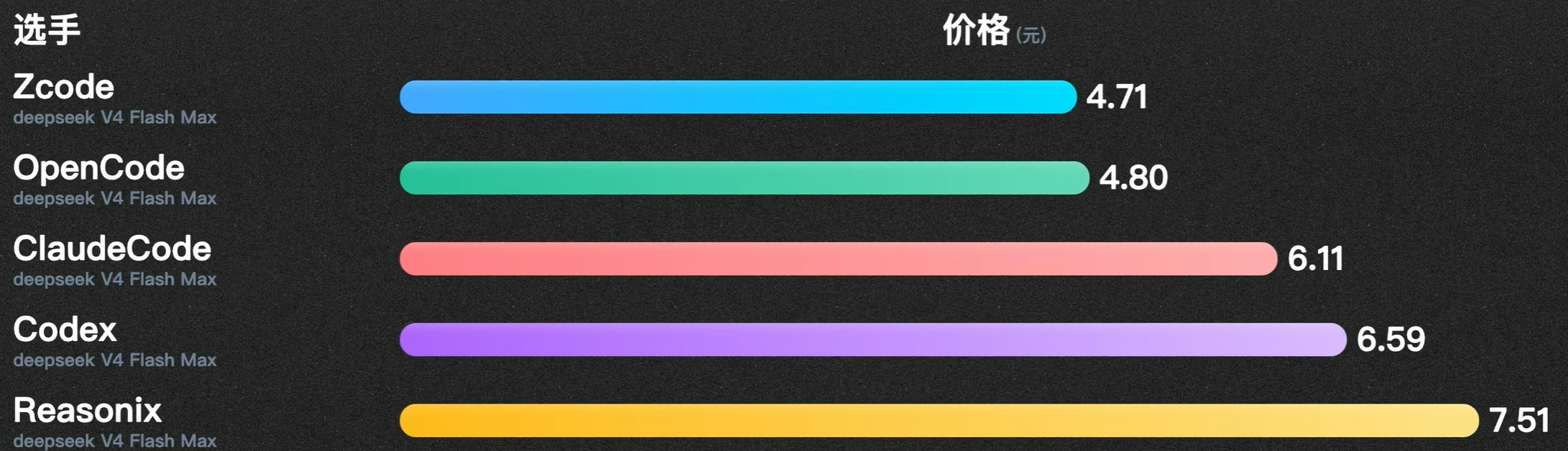 价格对比